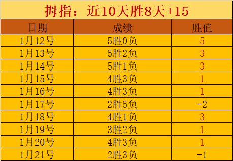 朝鲜两轮积,分落后,分遗憾出局,皇冠体育,Crown,皇冠体育网址,皇冠app,皇冠官网,皇冠集团