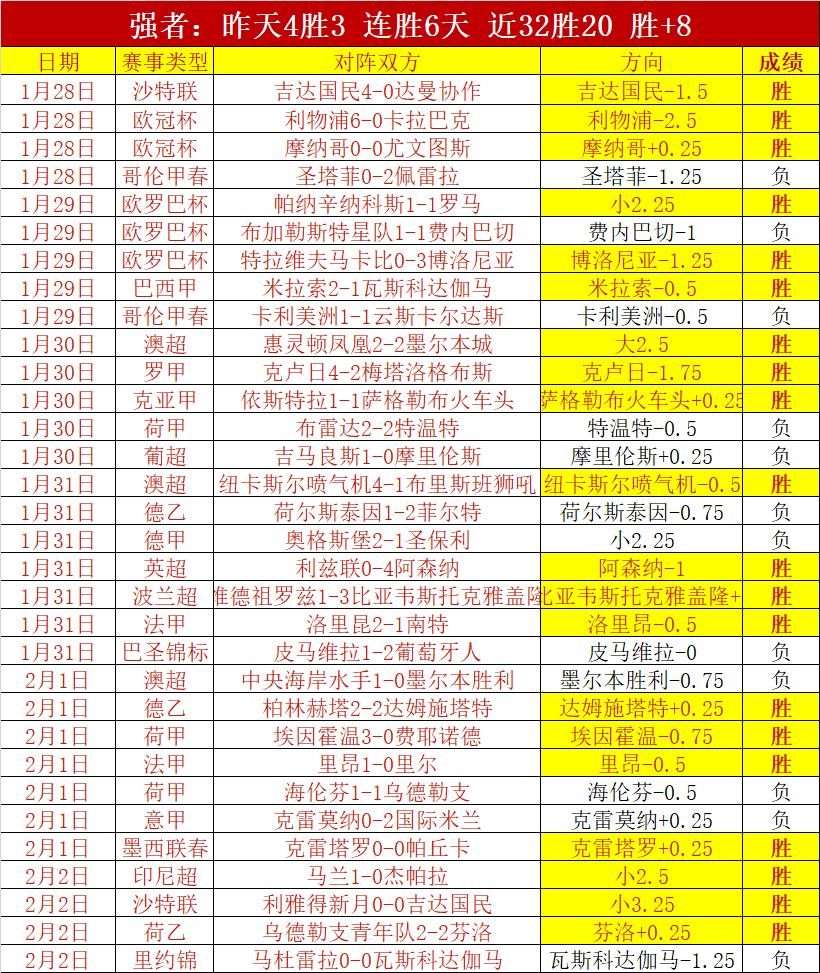 决战巅峰,柏林联合激,战法兰克福,皇冠体育,Crown,皇冠体育网址,皇冠app,皇冠官网,皇冠集团