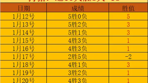 朝鲜两轮积分落后8分遗憾出局，成首个18强淘汰球队。