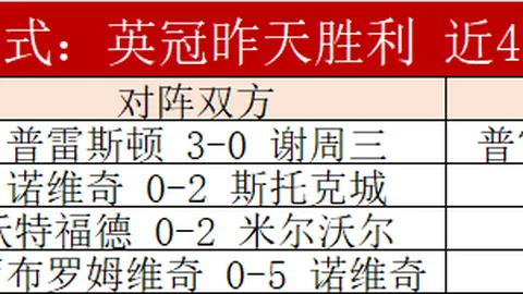 四川女篮晋级下一轮，山西力压上海占据领先地位